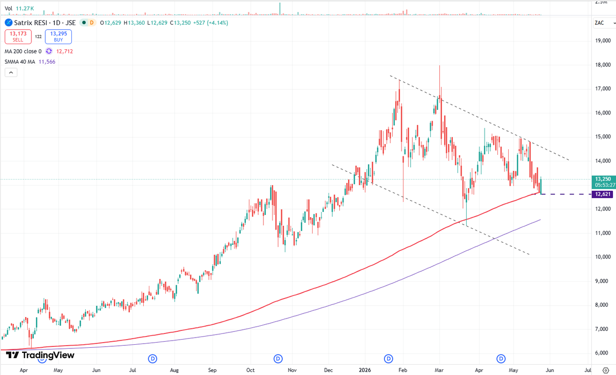 Share_Trader tweet media