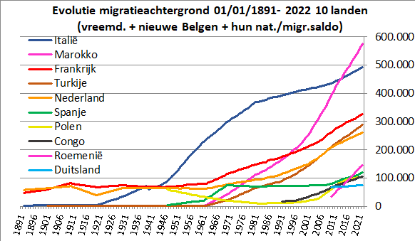 VNederlander's tweet photo. @Dewillissterker @wierdduk @wierdduk had het over migratie, jij begint over #moslims... omdat je de vinger meteen op de pijnlijke plek legt,  zullen we concluderen dat jij hiermee bekentenis aflegt dat jij heel goed weet wat er gaande is ipv https://t.co/HnIbHHzErQ