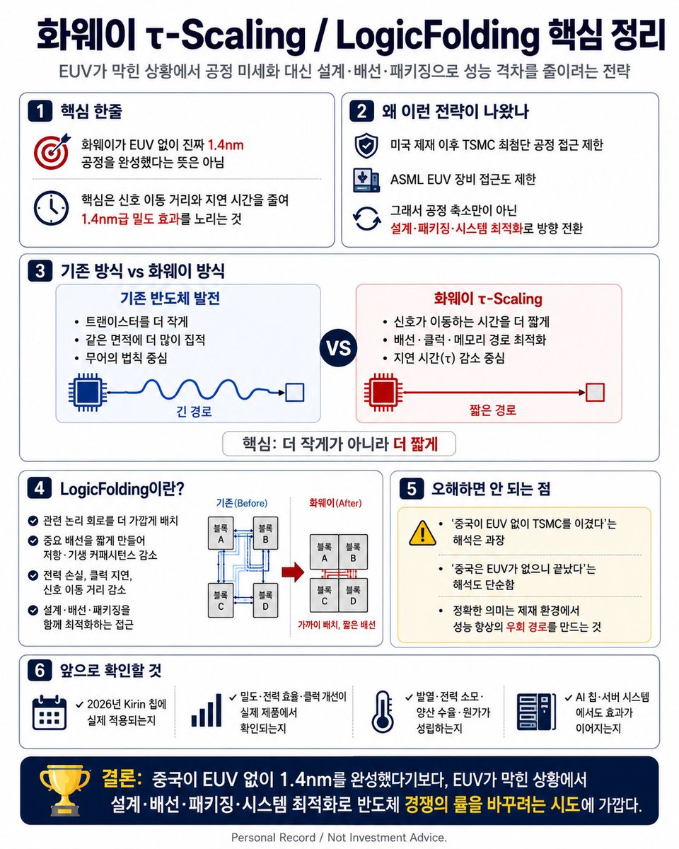 ByungJun Ahn tweet media