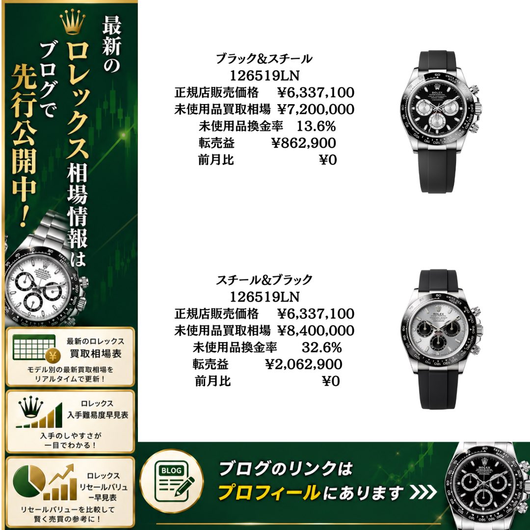 りんごロレックスマラソン tweet media
