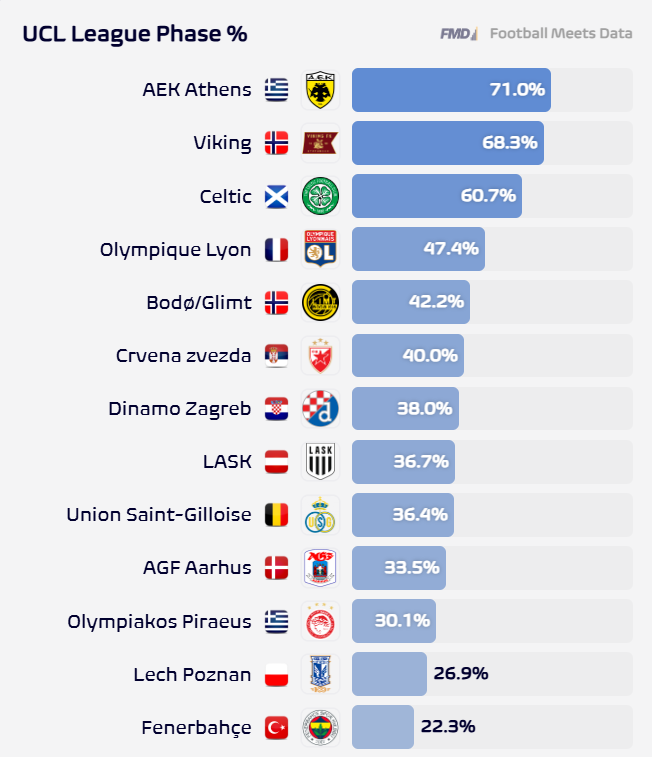 Football Meets Data tweet media