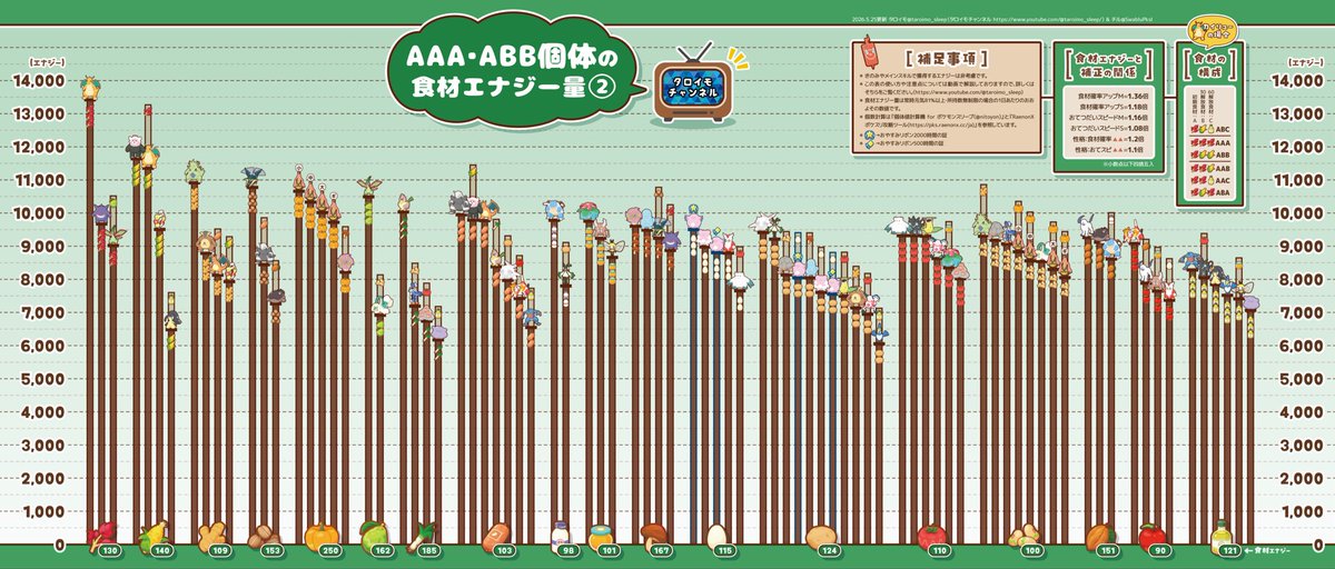 タロイモチャンネル【ポケスリ攻略】 tweet media