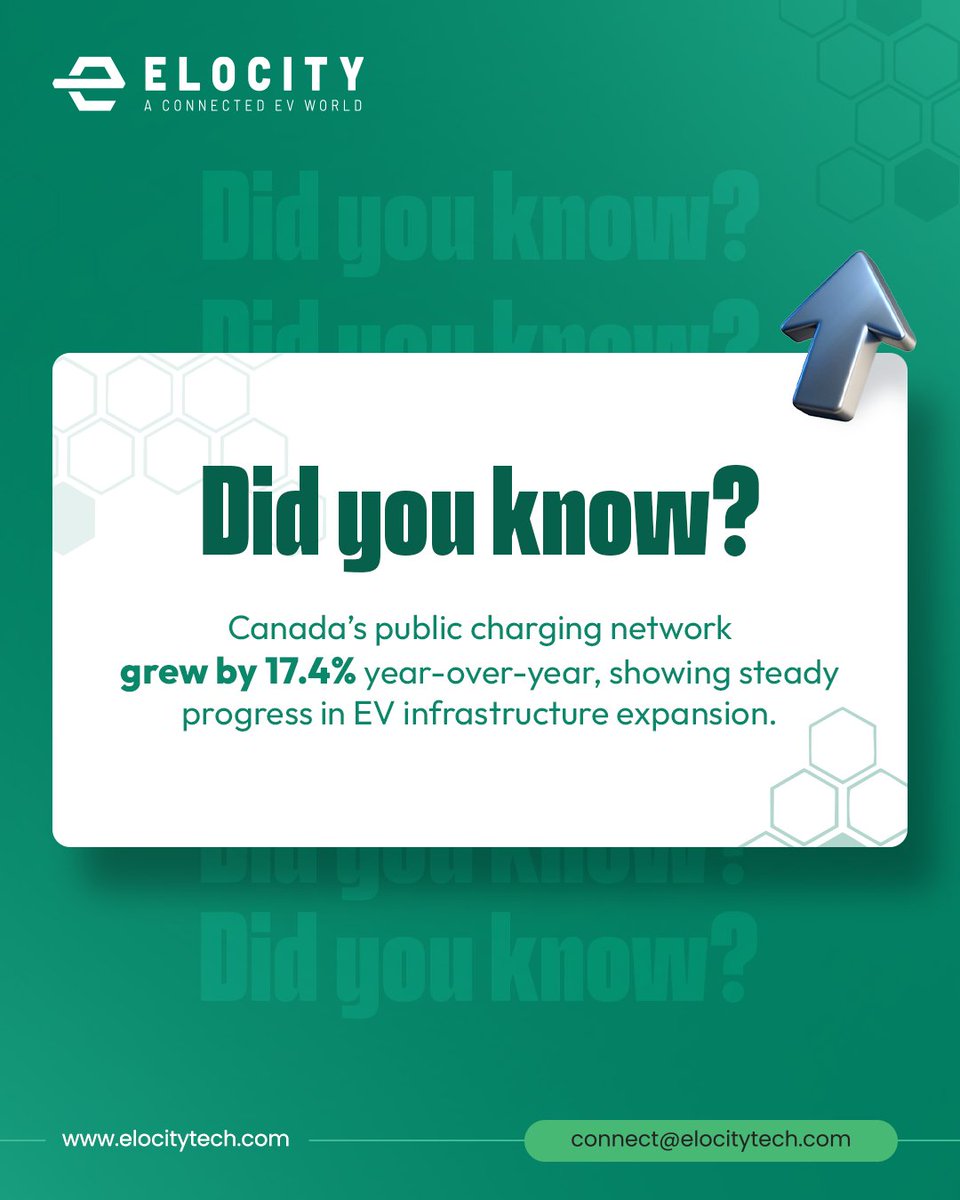 elocitytech's tweet photo. Did you know? ⚡

EV charging infrastructure is growing rapidly as communities, businesses, and property owners prepare for the future of electric mobility.

https://t.co/McOTNpMaSm

#EVCharging #CleanTech #SmartCharging #Elocity #MadeInCanada https://t.co/HXsMzdCgrR