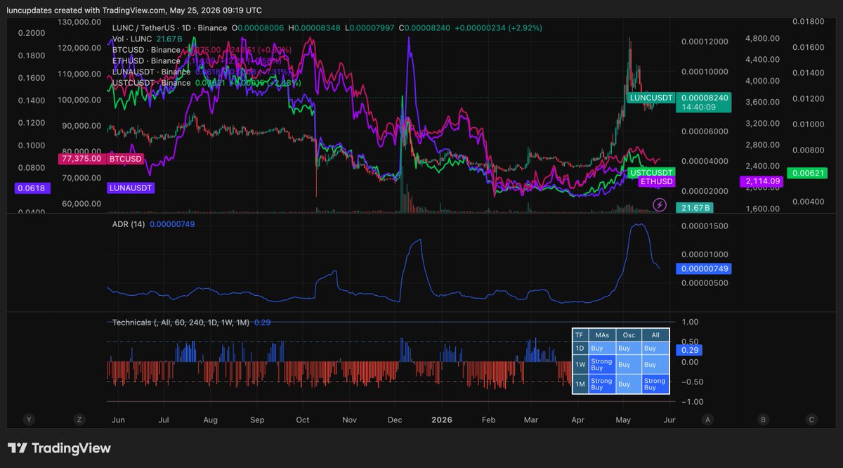 LUNC BURN UPDATE tweet media