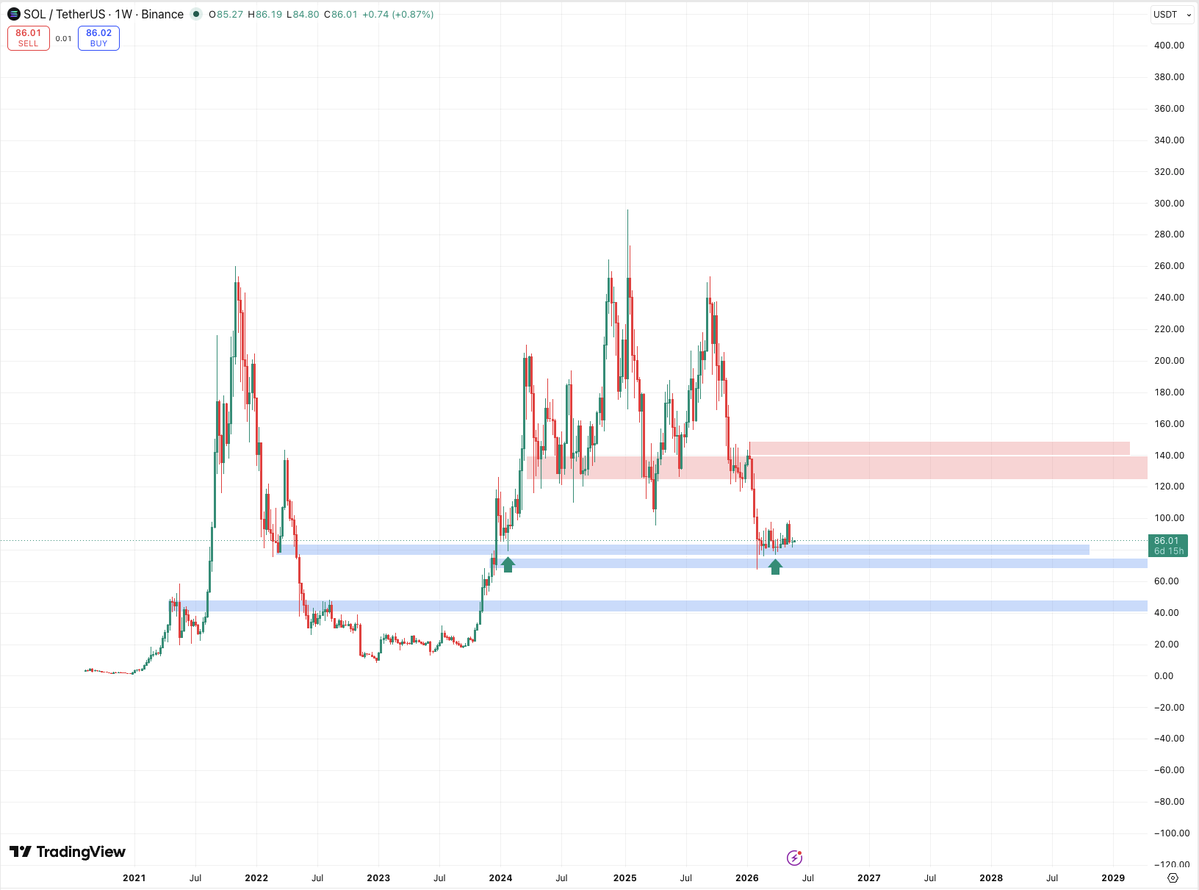 Crypto Fella tweet media