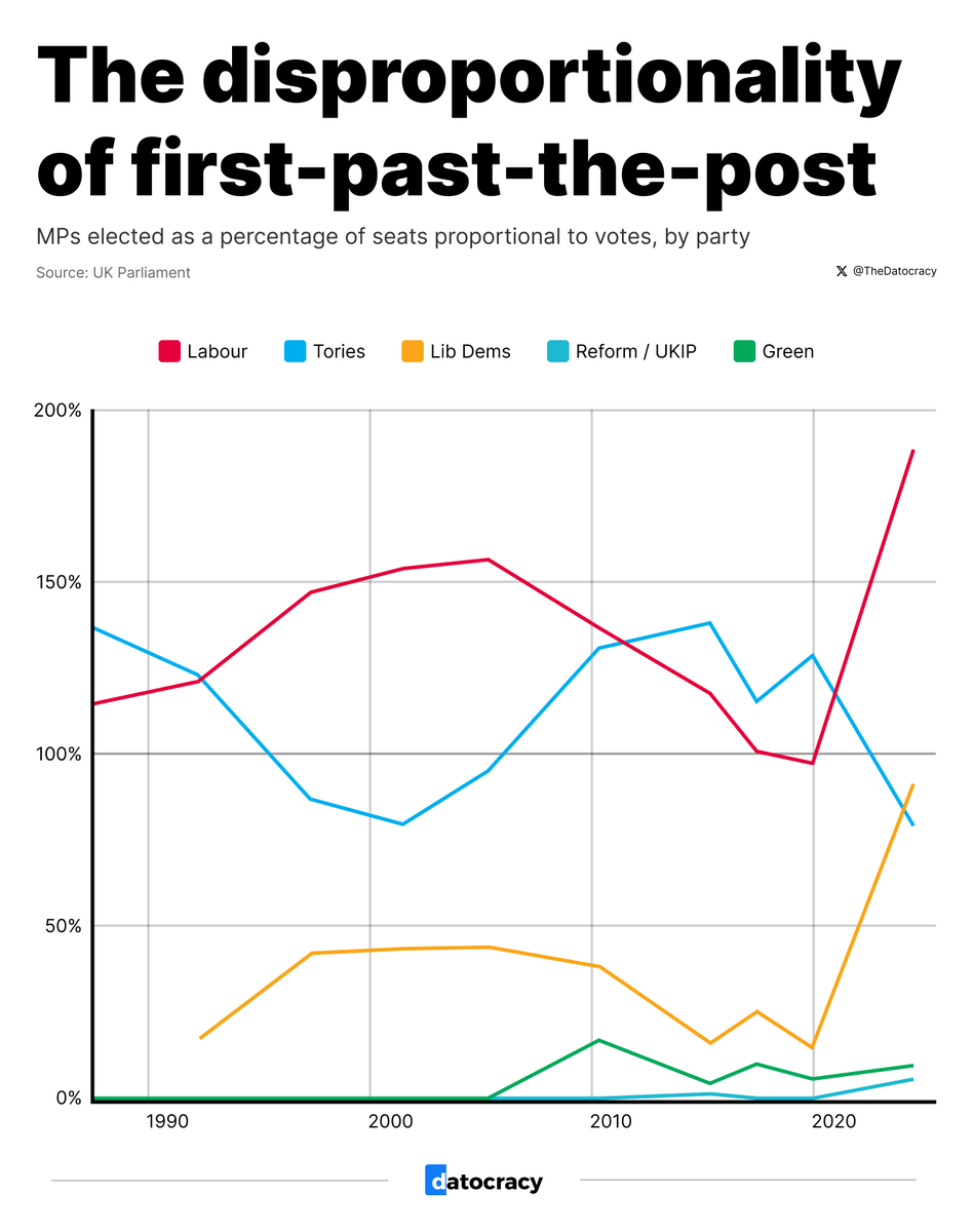 Datocracy tweet media