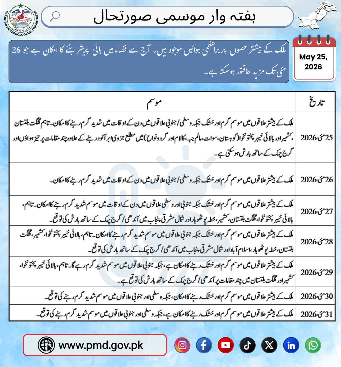 pmdgov's tweet photo. Weekly Weather Outlook: Hot and Dry Conditions Likely Across the Country.
#WeatherUpdate #WeeklyWeatherOutlook #PakistanWeather #PMD #Heatwave #HotWeather #DryWeather #DustStorm #Windstorm #KPWeather #PunjabWeather #BalochistanWeather #KashmirWeather #GilgitBaltistan https://t.co/VUsgZM8ES7