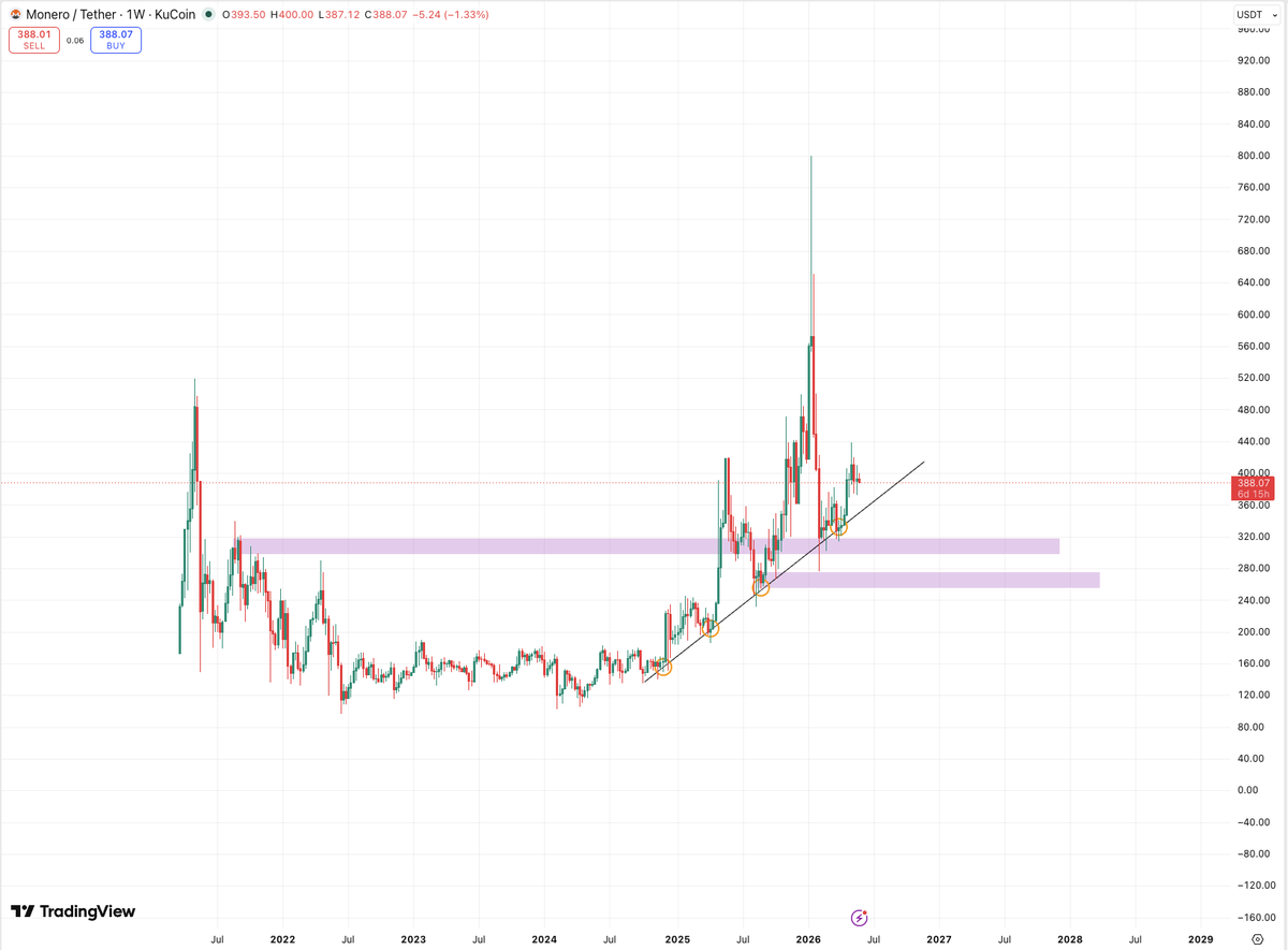 Crypto Fella tweet media