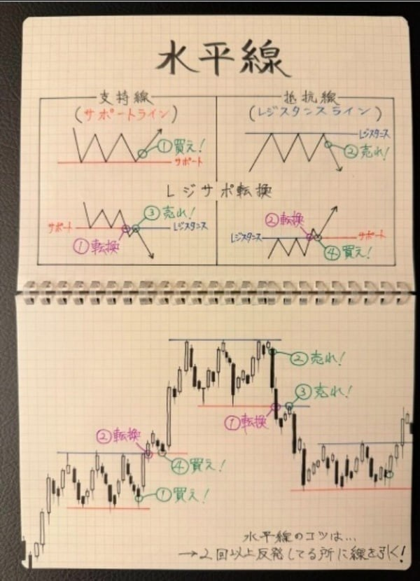 日本株の小さな灯 tweet media