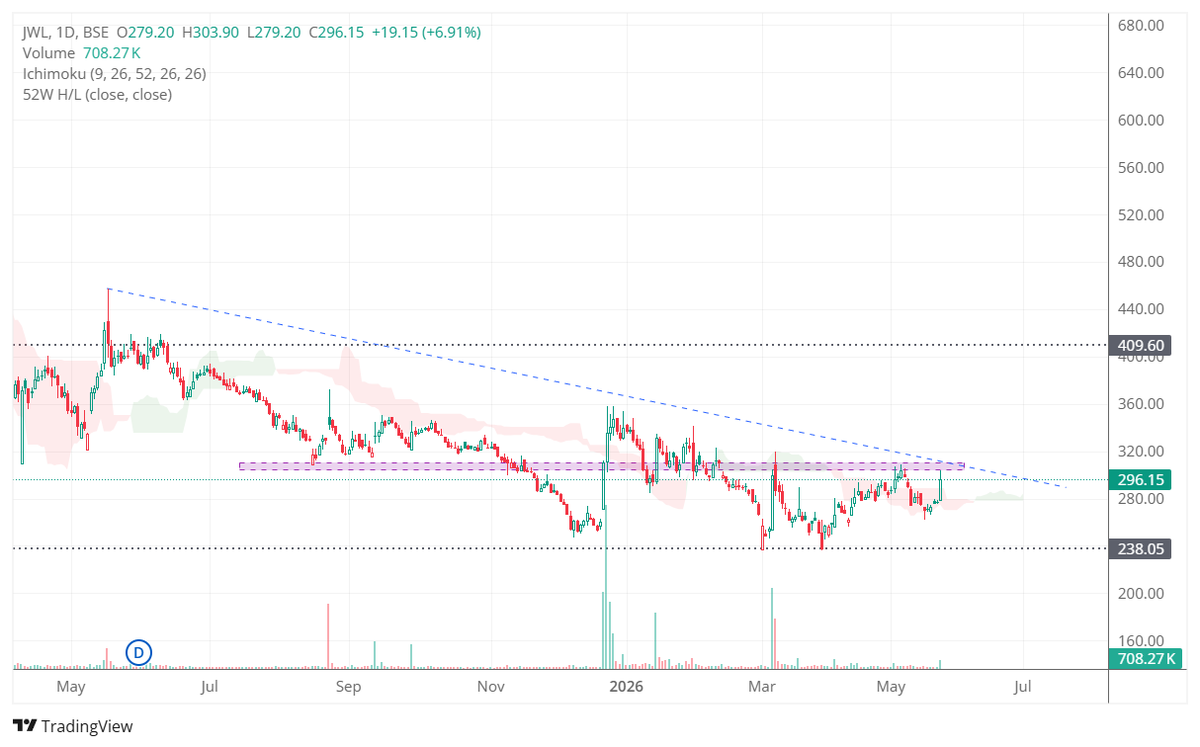 The Chart Buster 🇮🇳 tweet media