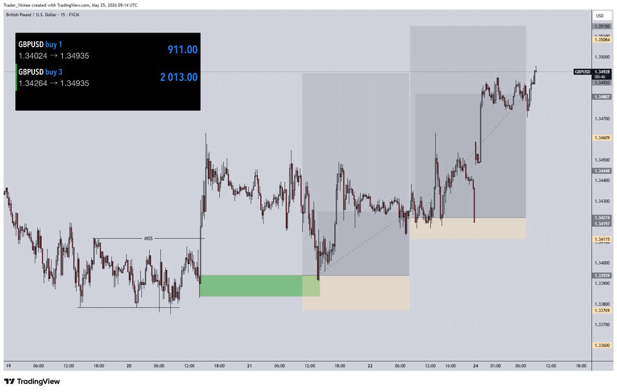 Trader Vickee tweet media