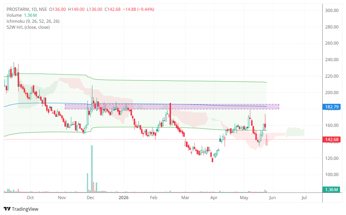 The Chart Buster 🇮🇳 tweet media