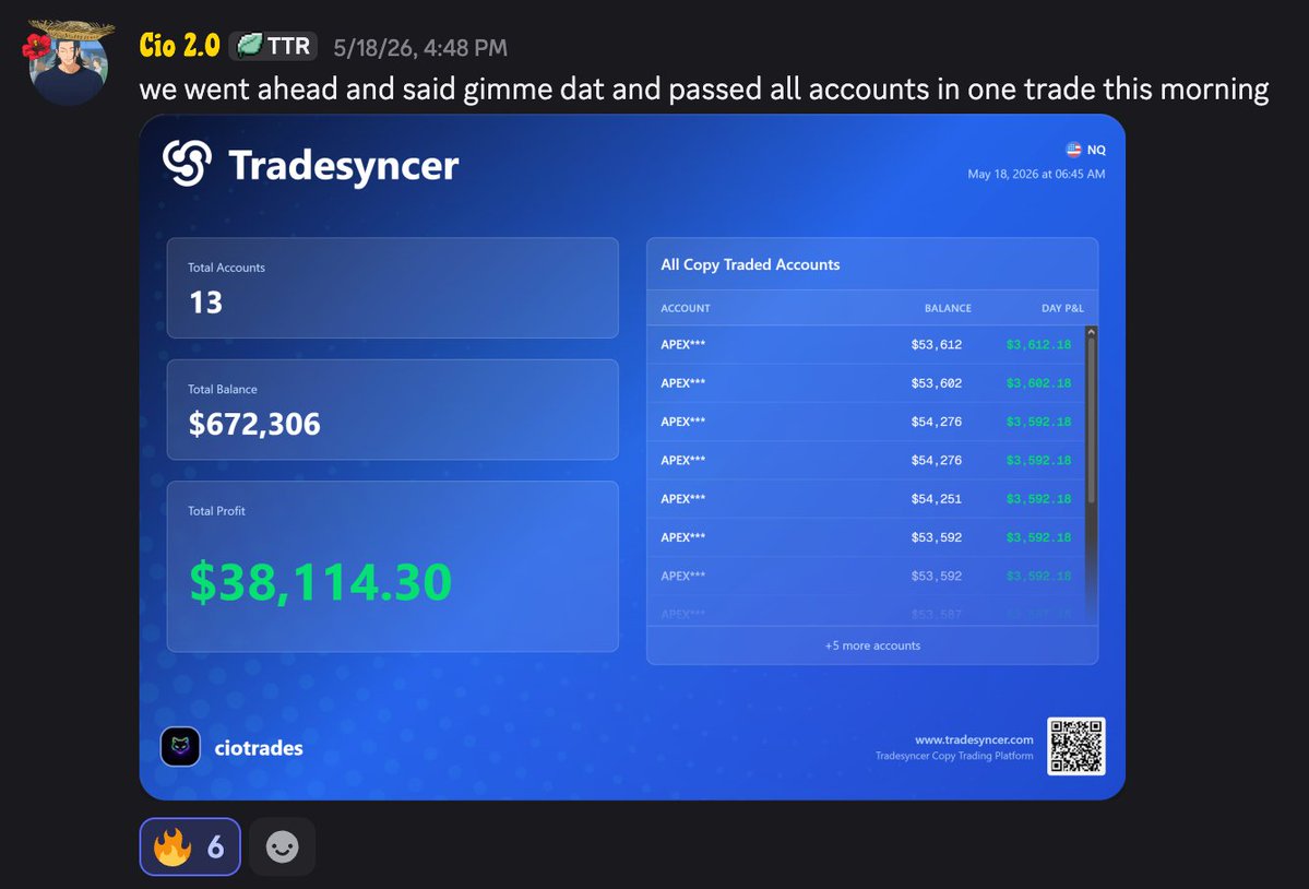 Redline futures funding tweet media
