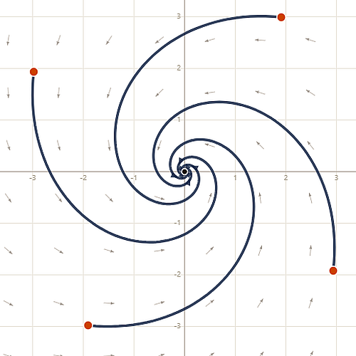 joneringram's tweet photo. https://t.co/9OXJNHoGDT A small suite of visual tools for exploring the world of 2x2 matrices. Includes interactive tools for looking at matrix transformations, and linear dynamical systems, with human readable analysis and things to drag and animate. https://t.co/8o2SaqAxqK
