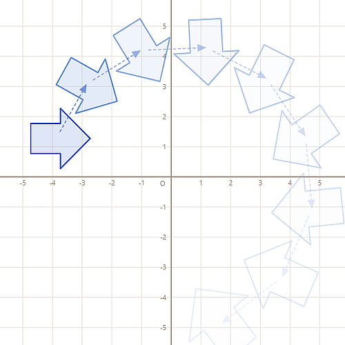 joneringram's tweet photo. https://t.co/9OXJNHoGDT A small suite of visual tools for exploring the world of 2x2 matrices. Includes interactive tools for looking at matrix transformations, and linear dynamical systems, with human readable analysis and things to drag and animate. https://t.co/8o2SaqAxqK