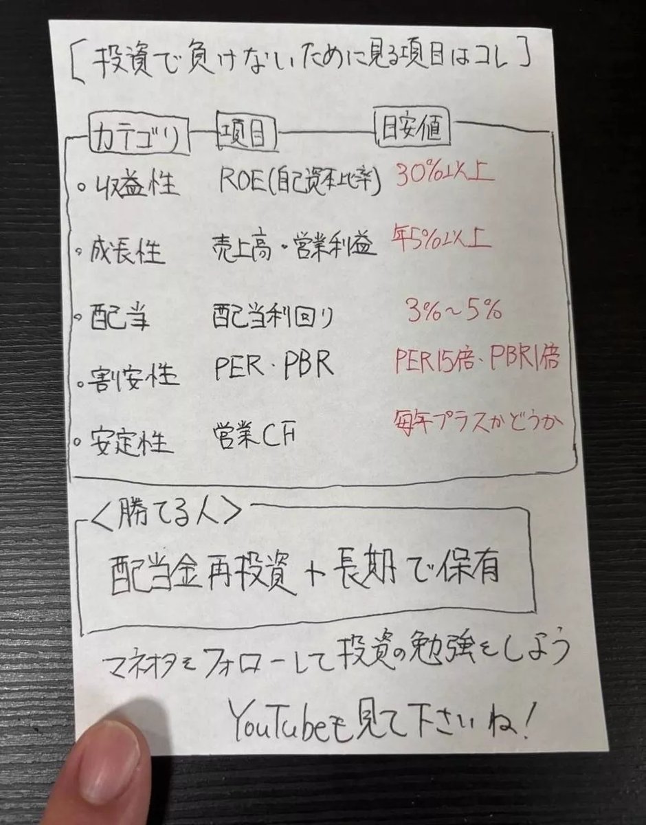 妻に株の始め方をゼロから教える tweet media