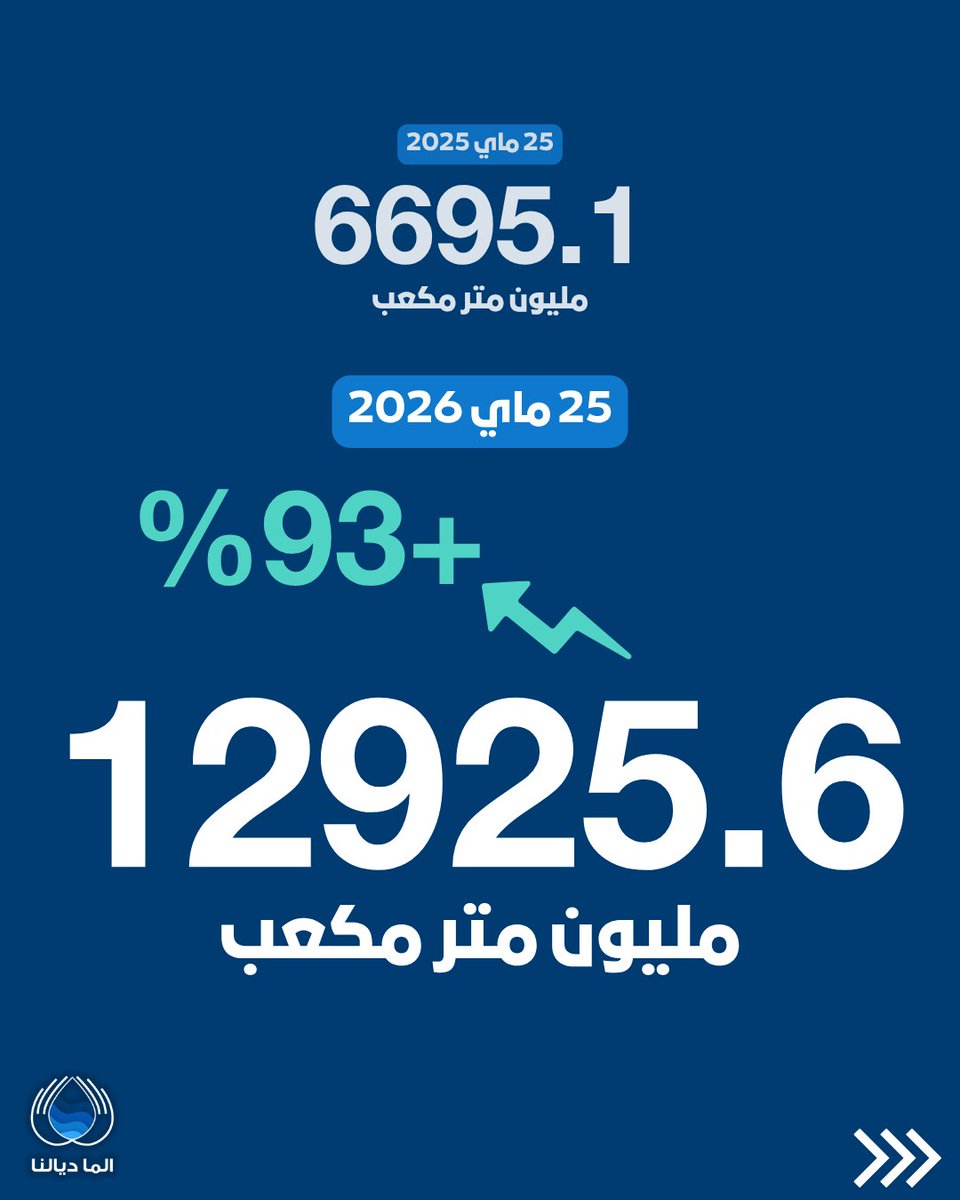 الما ديالنا (@maadialna) / Posts / X