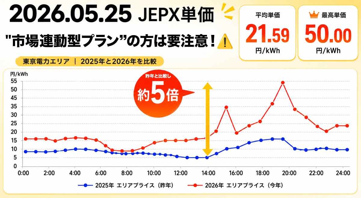 でんき0【公式】 tweet media