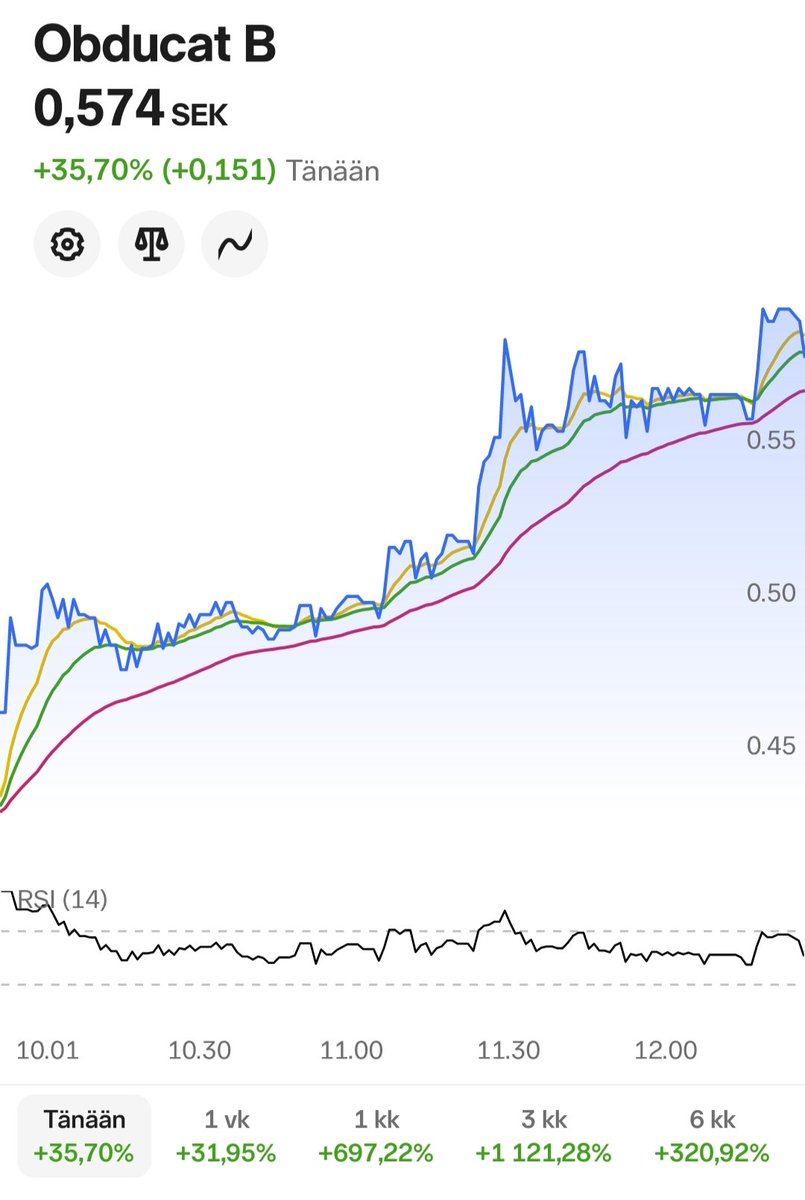 Fibonazzo's tweet photo. Obducat $OBDU +35,70% đ https://t.co/YPXGfeOzbA