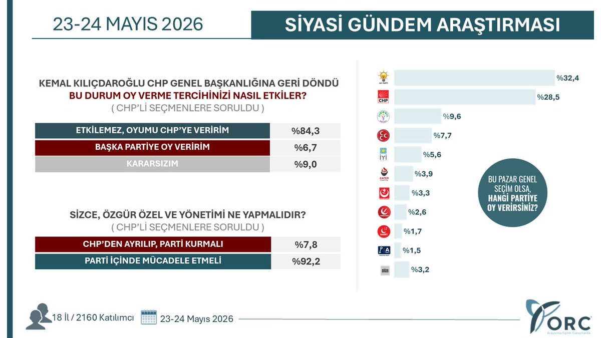 Özgür FEYİZ tweet media