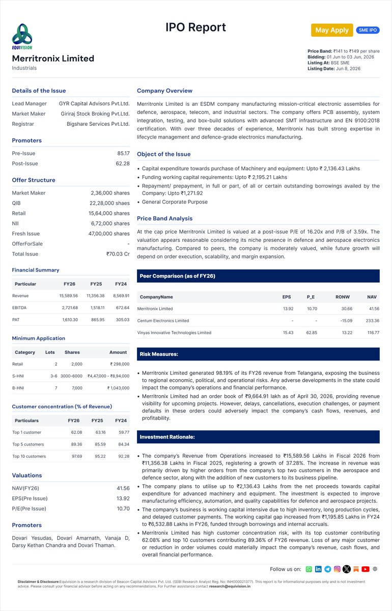 EquiVision_bcap's tweet photo. IPO Report:
Merritronix Limited https://t.co/zeNIuRdhGG