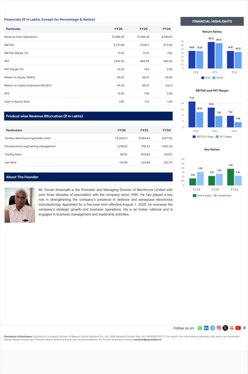 EquiVision_bcap's tweet photo. IPO Report:
Merritronix Limited https://t.co/zeNIuRdhGG