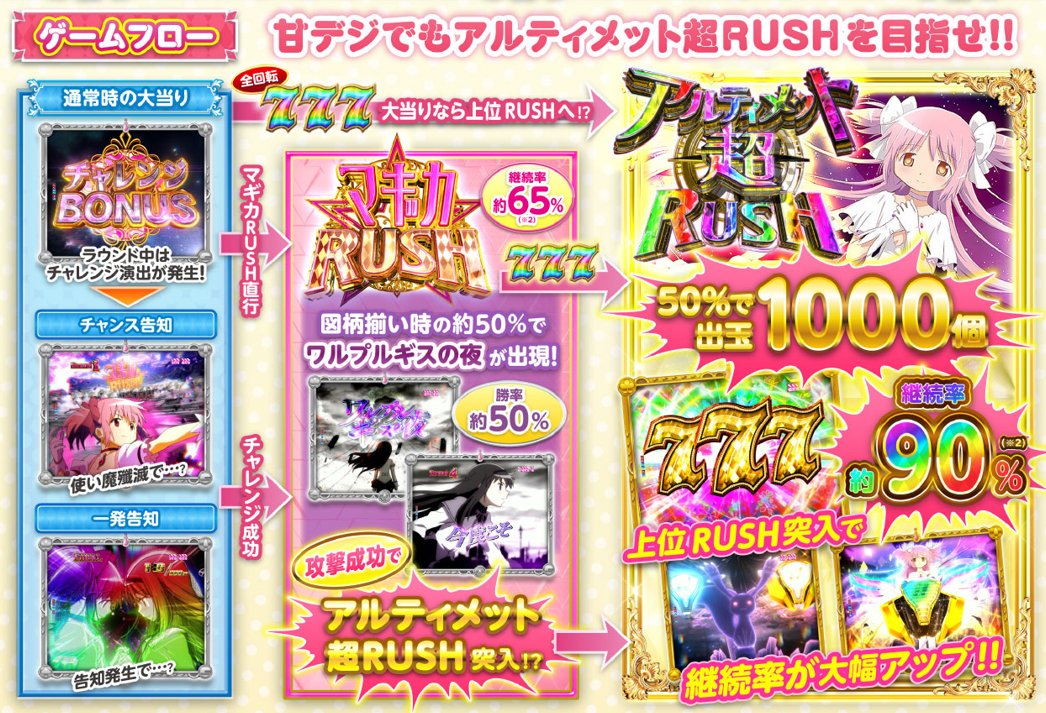 ぱちんこキュレーション😈 tweet media