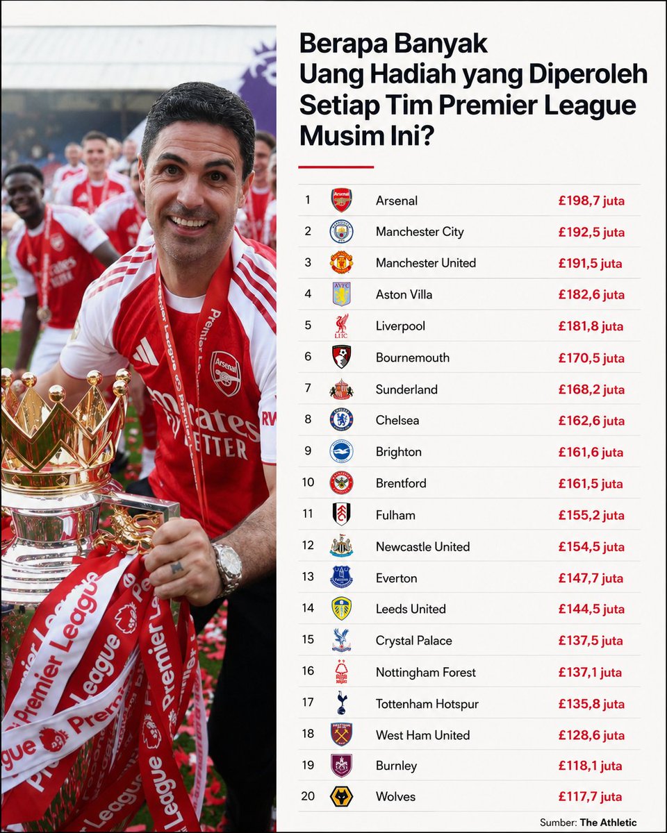 Extra Time Indonesia tweet media