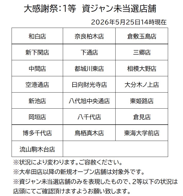 資さんうどん【公式】◥█̆̈◤∥ tweet media