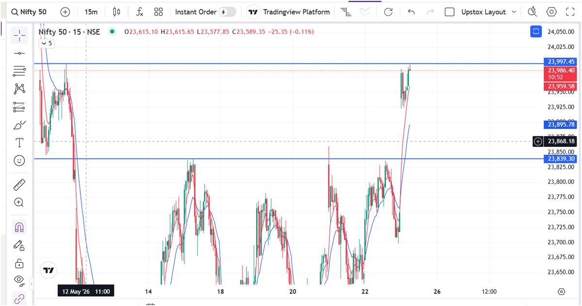 Pu₹vesh | SEBI®️RA tweet media