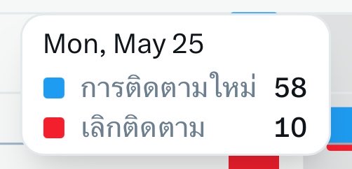 ฟริ้งหัวใจทูอิงๆ🦋 tweet media