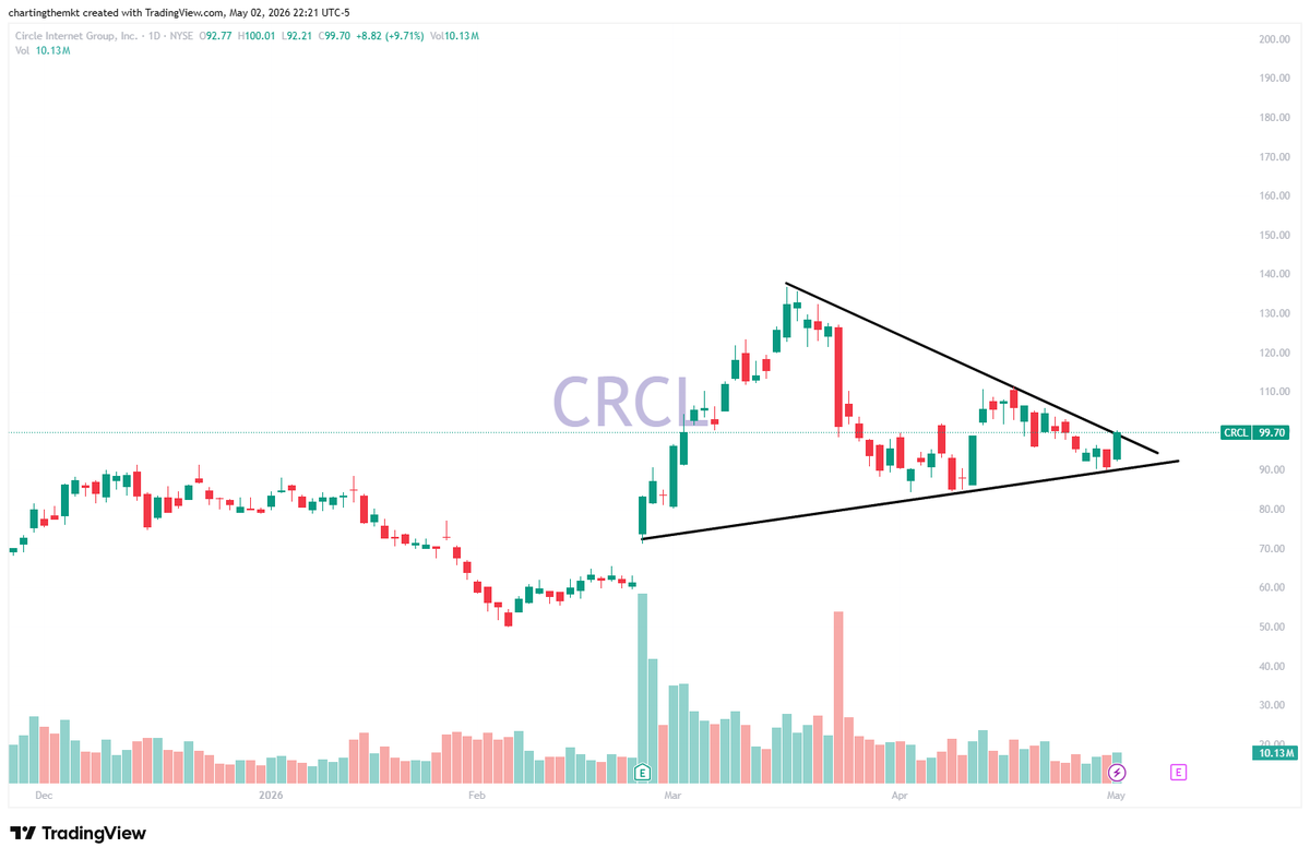 crystalfoxeth's tweet photo. Big news: CLARITY Act passed.

Key details:
- Approved by Congress in May 2026
- Stablecoin rewards legalized under federal regulation
- Established redemption path to actual USD

For Pharos' $CRCL: 1:1 redemption. Fully backed. Circle infrastructure.

https://https://t.co/5ipQTTwT2K

Redemption is straightforward: rewards convert directly to USD at face value. What you earn is what you get.

Regulatory uncertainty resolved. Time to cash in.

#BOOST $SATS