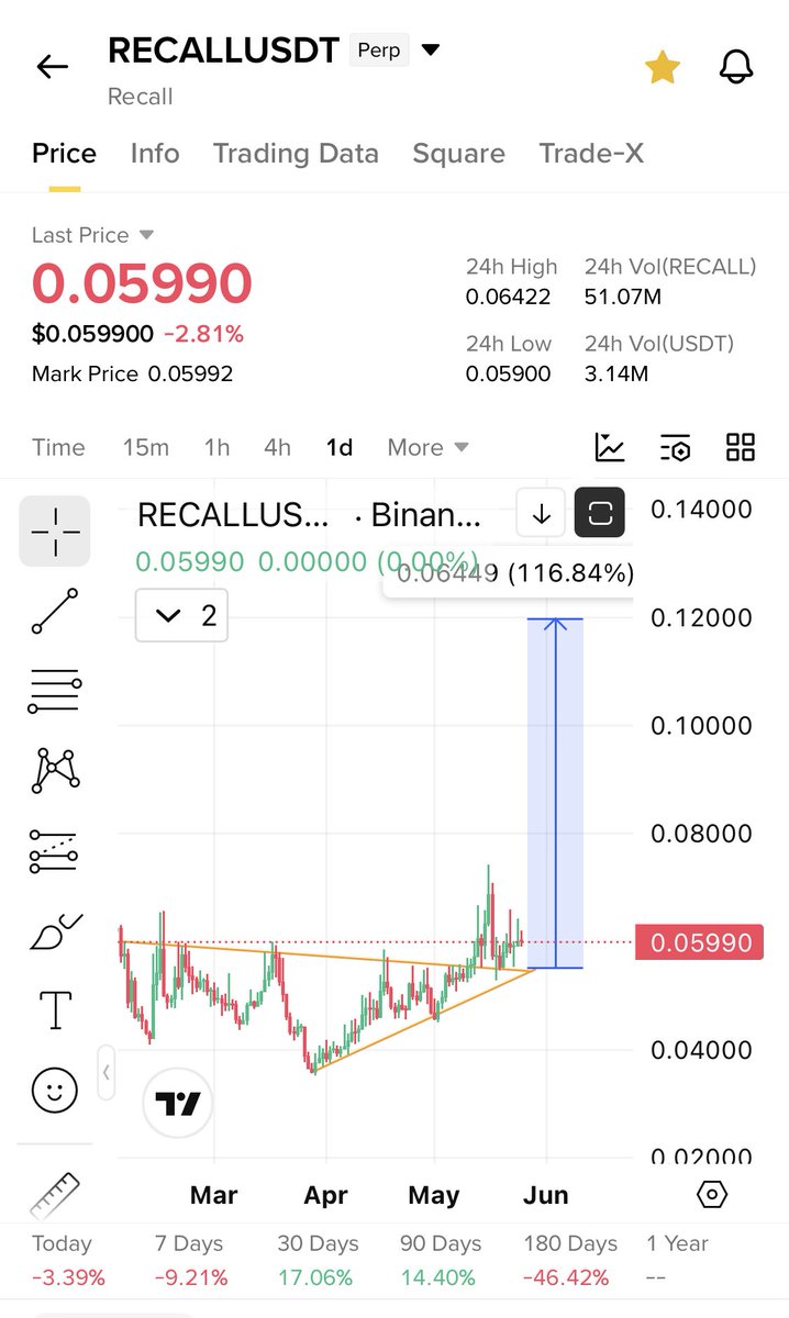 Cryptobull ( Free Premium Calls ) tweet media
