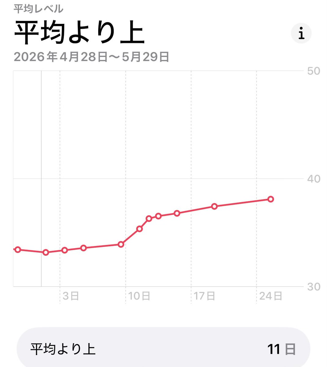 吉井勝彦|受験 × A I × 読書 tweet media