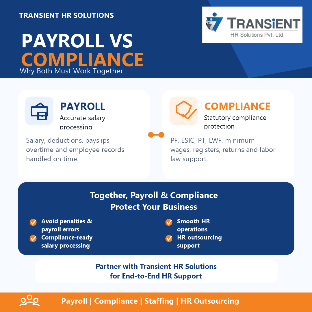 HrTransient's tweet photo. Payroll without compliance can create serious business risks.

Accurate salary processing + statutory compliance = smooth HR operations, employee trust &amp; penalty-free business management.

Transient HR Solutions helps businesses manage both seamlessly.

#Payroll #Compliance #HR https://t.co/9s4LixzdbV