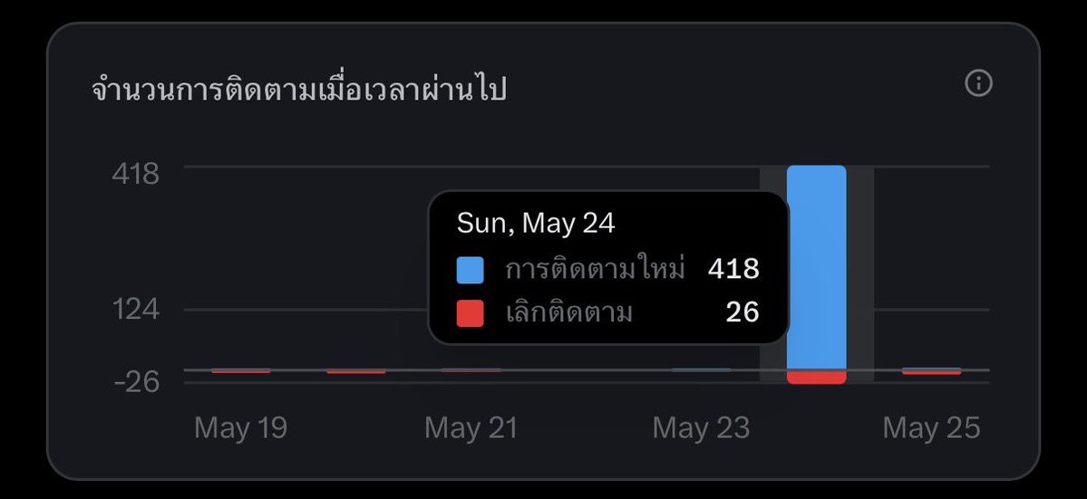 น้องอวน ♡ tweet media