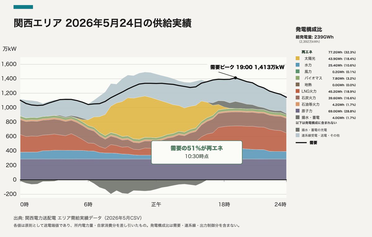 大島堅一 tweet media
