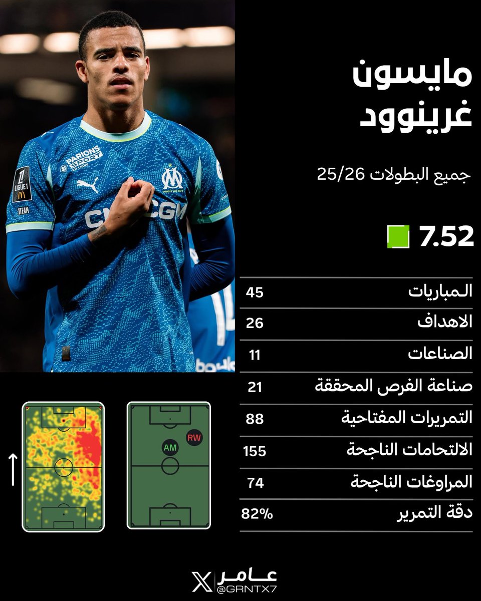 عامر📊 tweet media