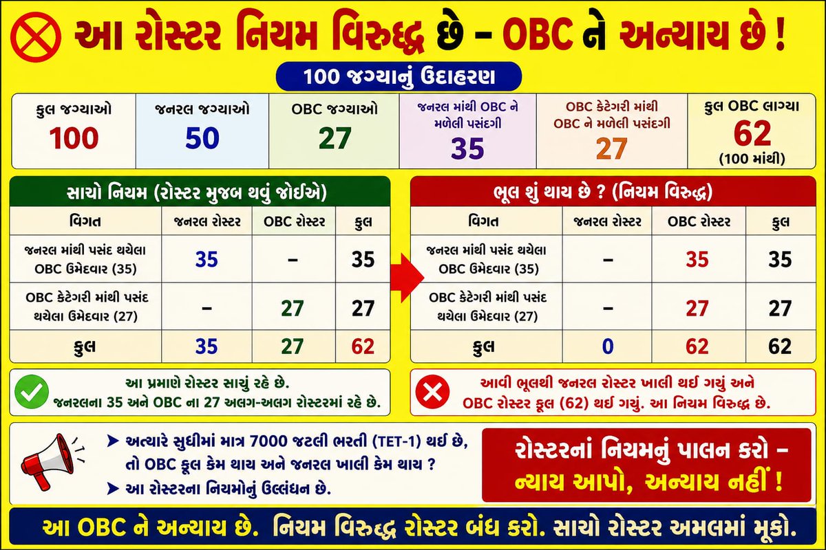S Gadhvi tweet media