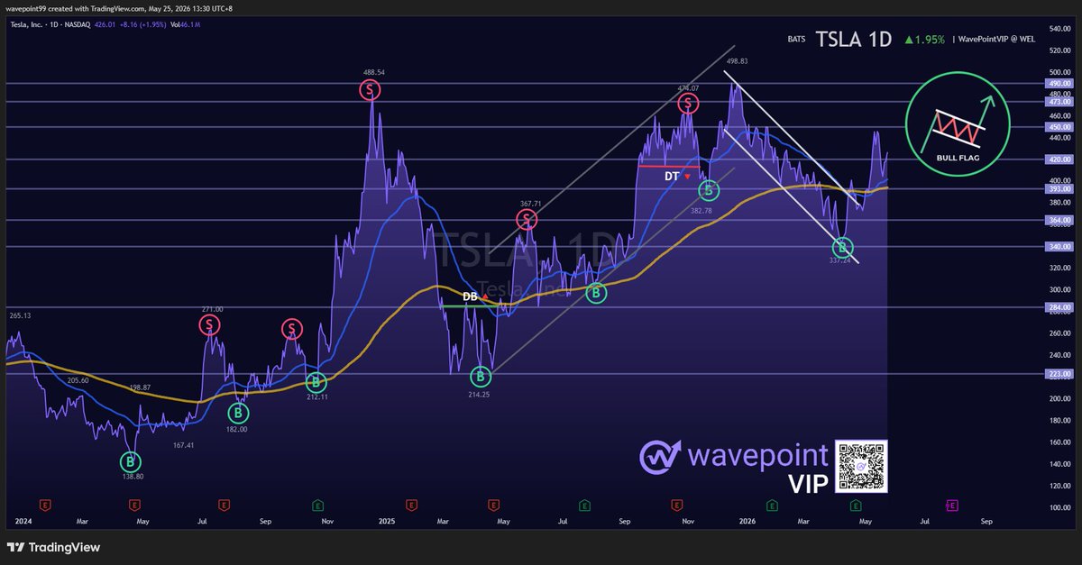 WavePoint tweet media