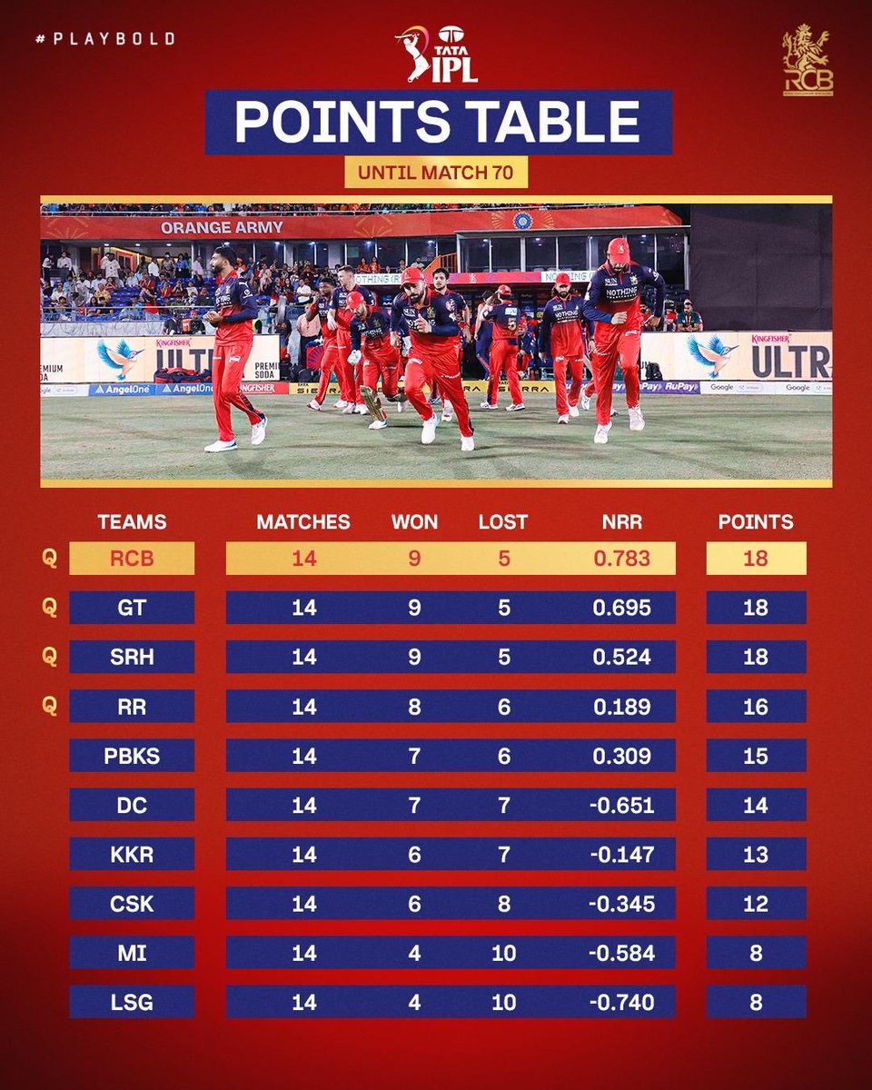 Royal Challengers Bengaluru tweet media