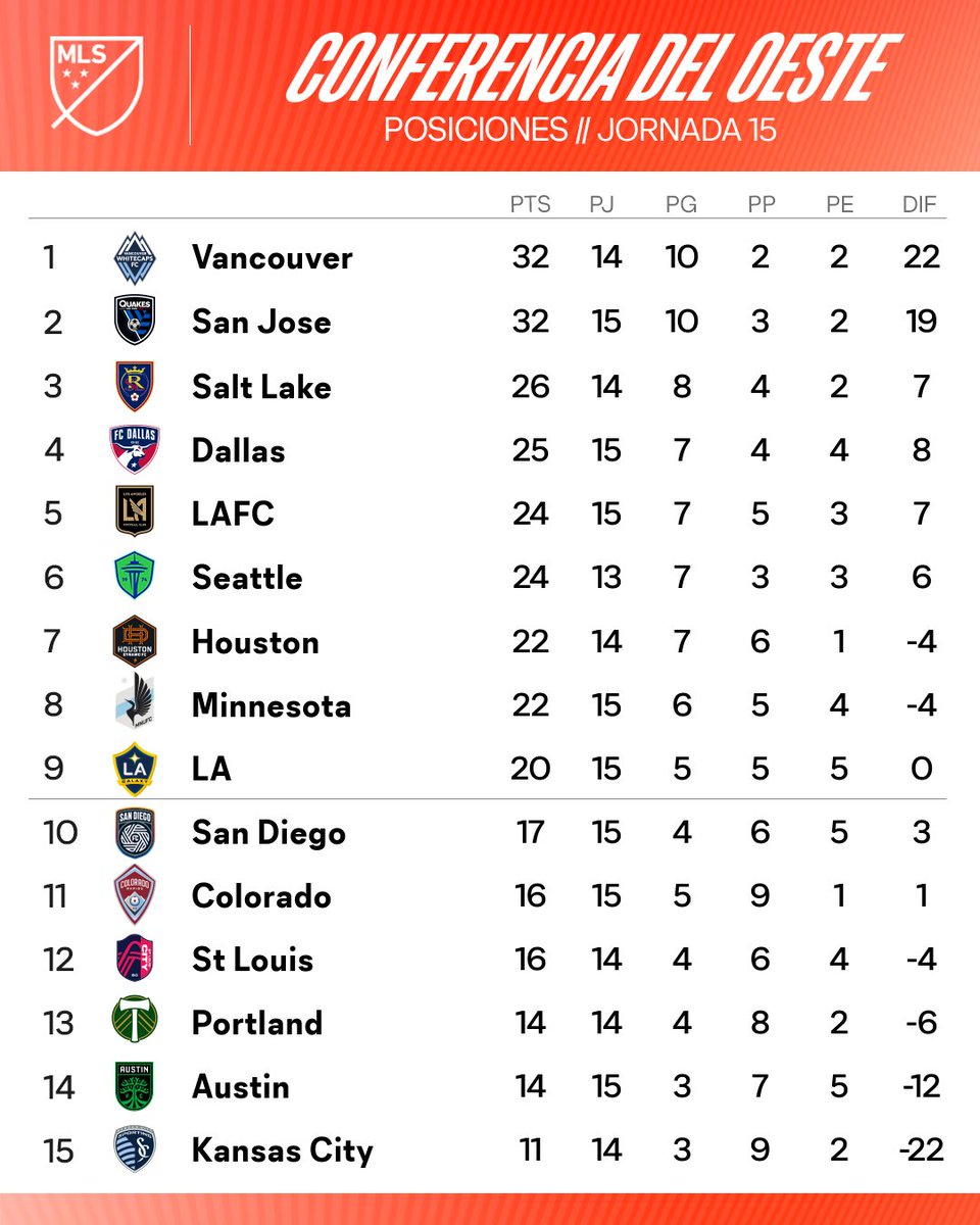 MLS Español tweet media