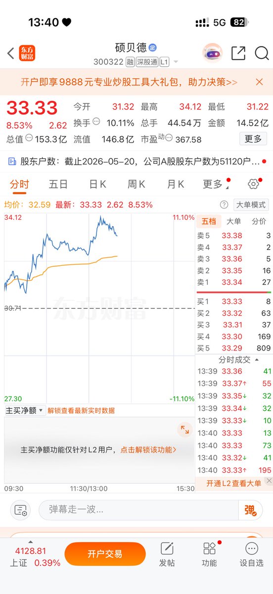a股短线操作大神 tweet media