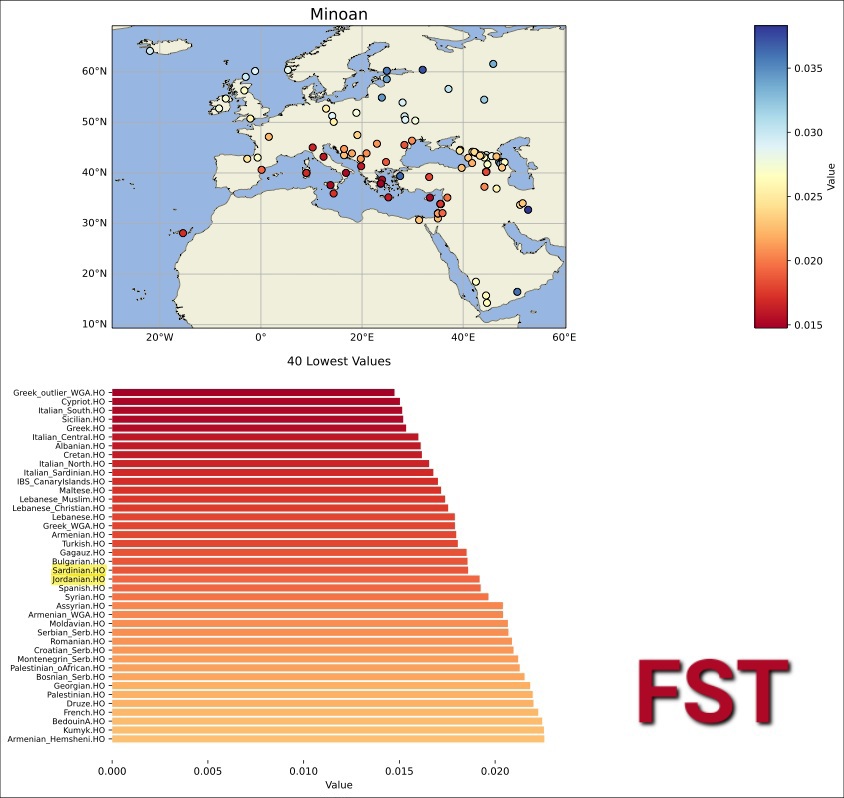 🟥 Check out the difference between the FST image (by Lazaridis) and F3 ...