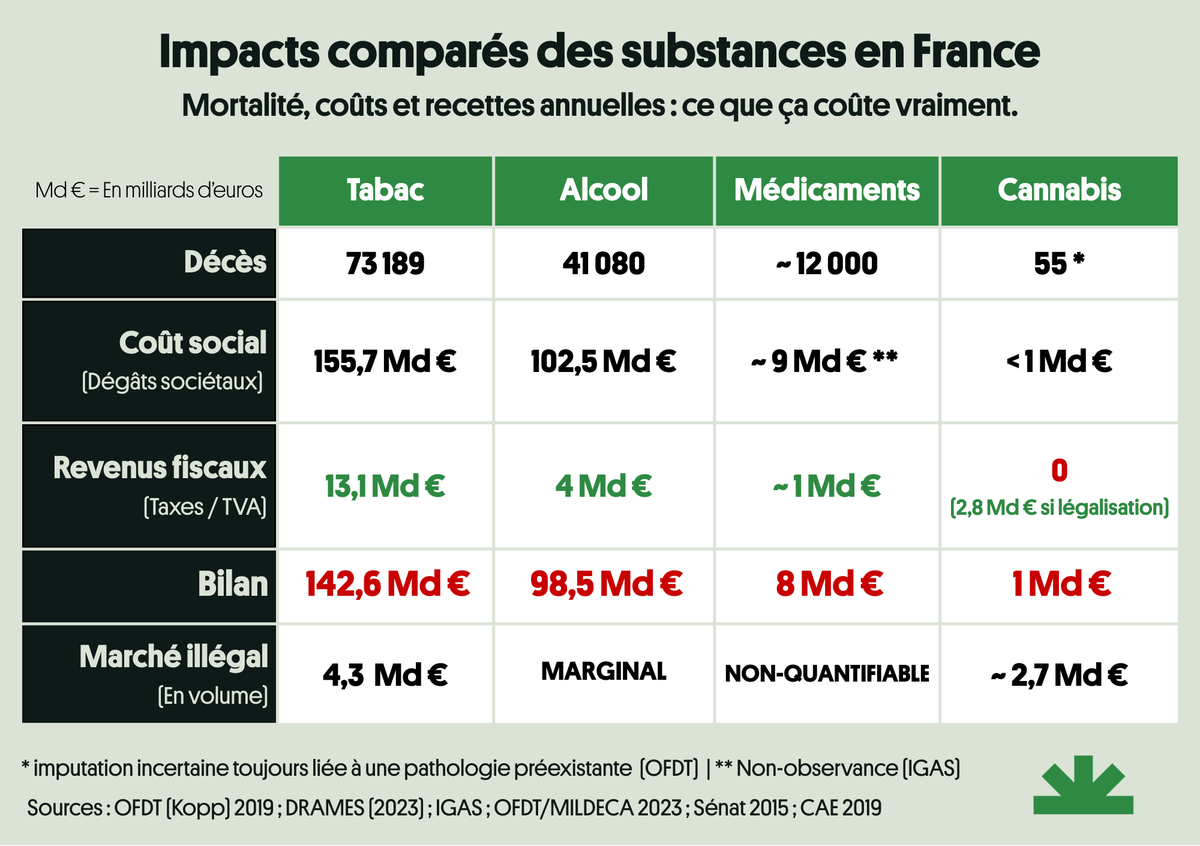 NORML France tweet media