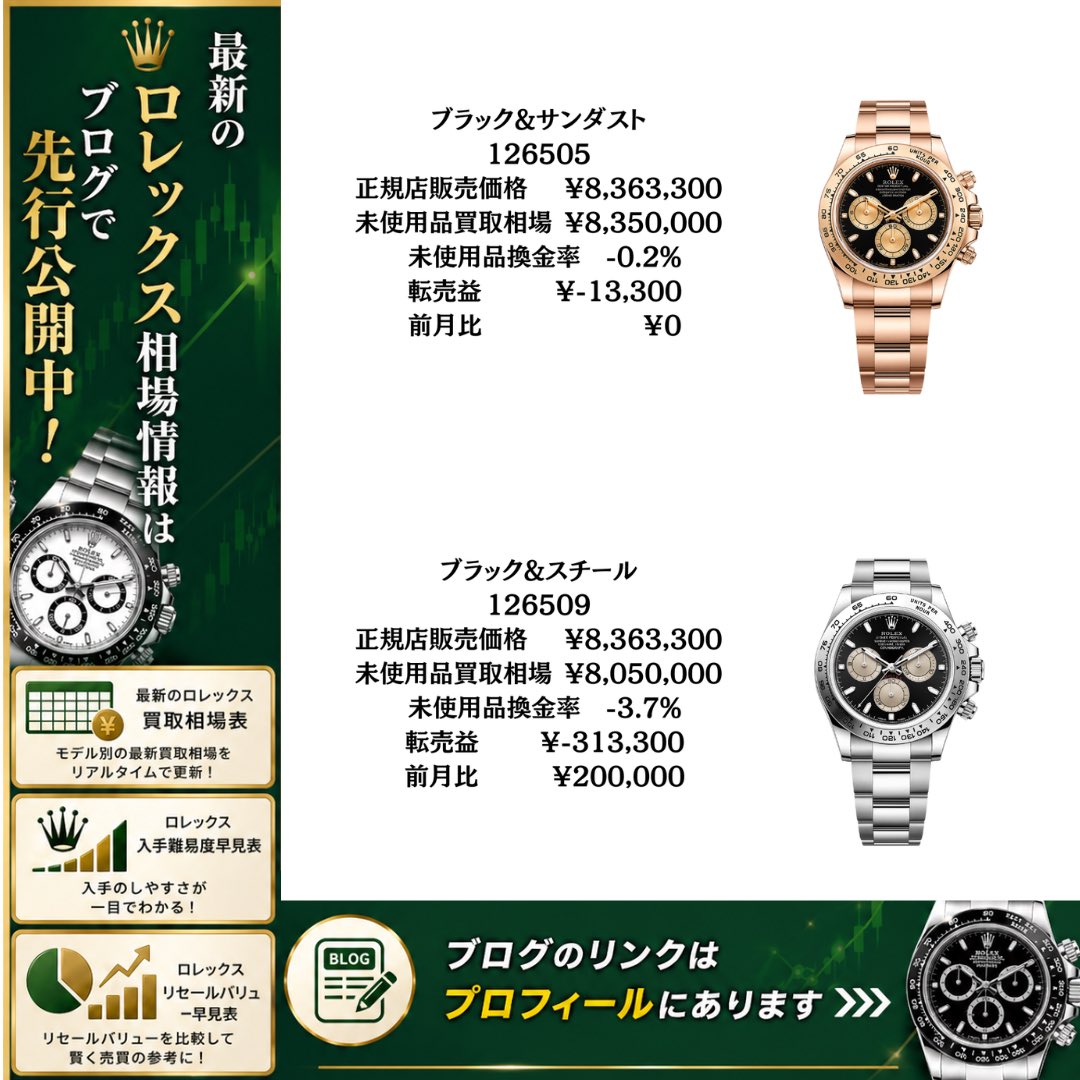 りんごロレックスマラソン tweet media