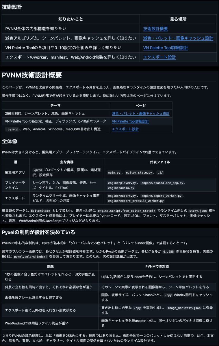 0_game_it's tweet photo. pyxelで作られたビジュアルノベルメーカーの
Palette Visual Novel Maker (PVNM)をリリースしました✨

https://t.co/HRGQREqAJO

各ドキュメントは英語と日本語に分かれており、逆引きに近い目次になっています

また、技術的な内容にフォーカスしたドキュメントも作成し、かなり突っ込んだ内容となっています

冒頭部分をスクショしましたので、これを読んで「ワクッ」とした方は一読いただけると幸いです☺️