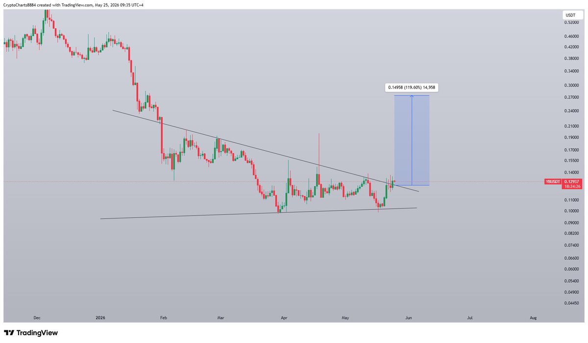 Crypto & Forex Charts tweet media
