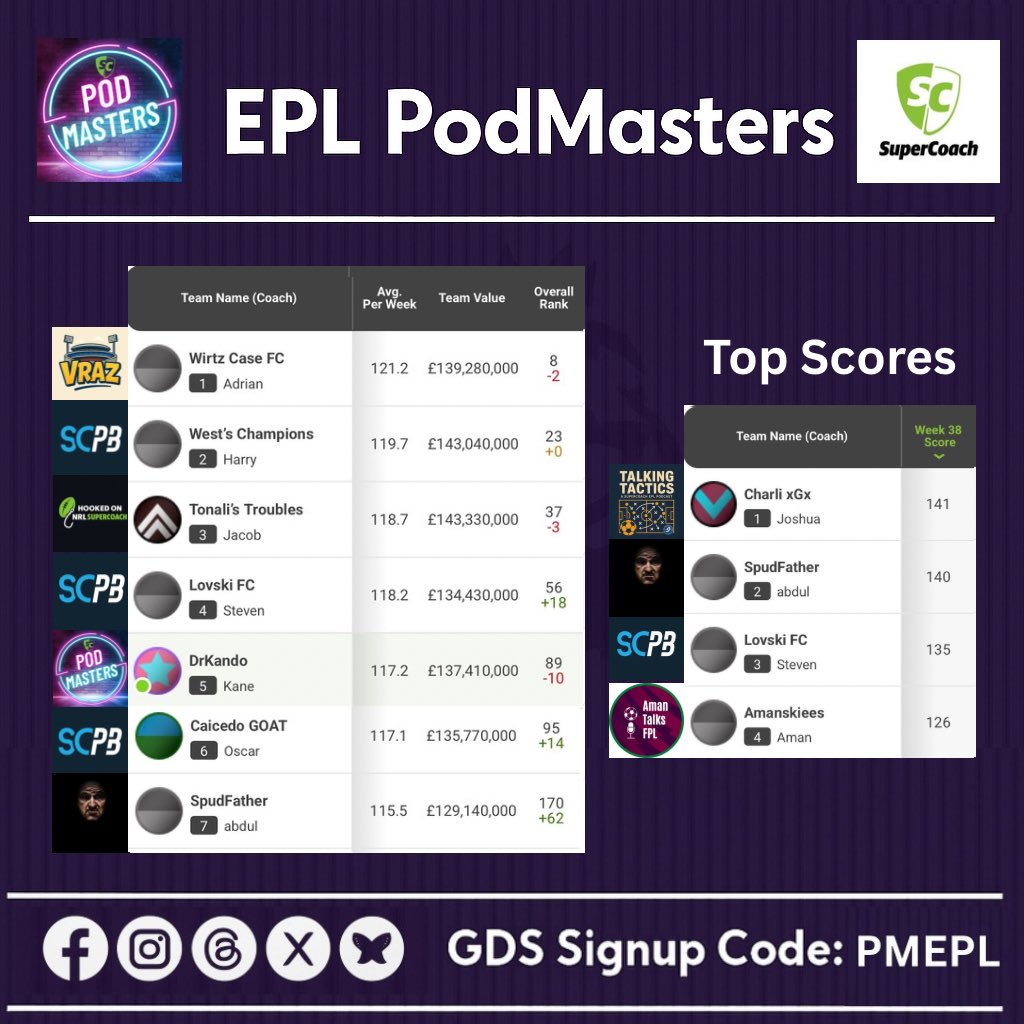 Supercoach PodMasters tweet media