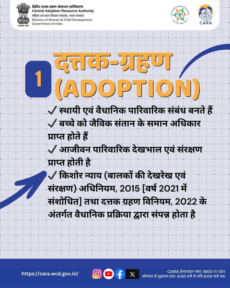 Central Adoption Resource Authority, MWCD, GOI tweet media